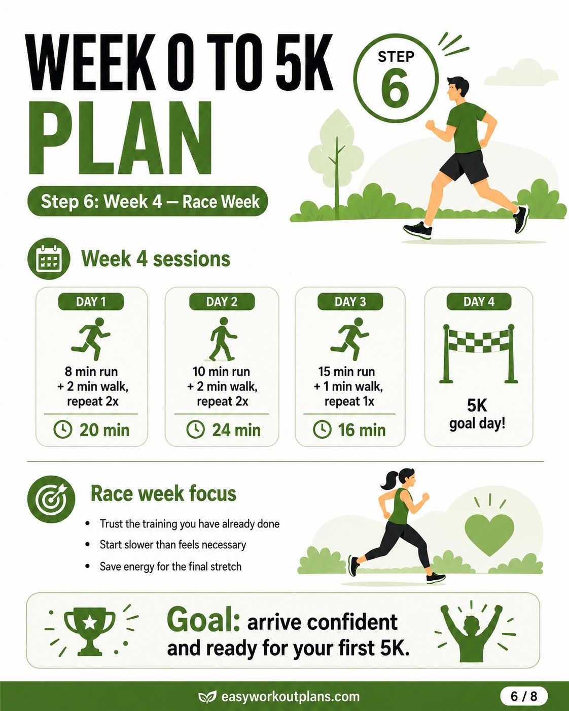 Week 4 race week chart from the week 0 to 5k plan leading up to 5K goal day.