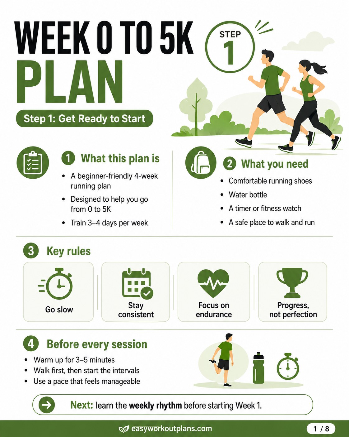 8 Steps Of My Week 0 To 5K Plan