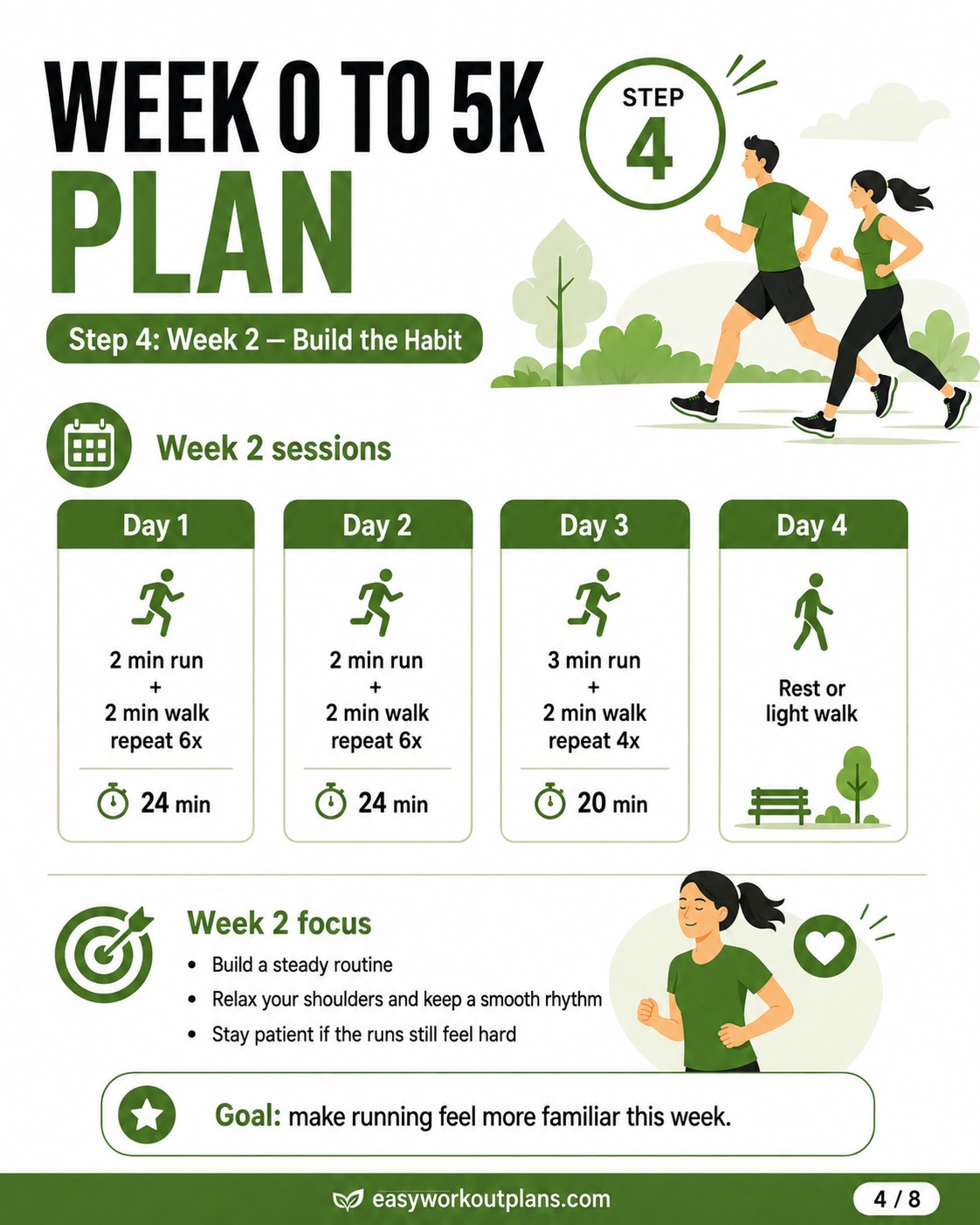 Week 2 session breakdown in the week 0 to 5k plan building longer run intervals across three training days.