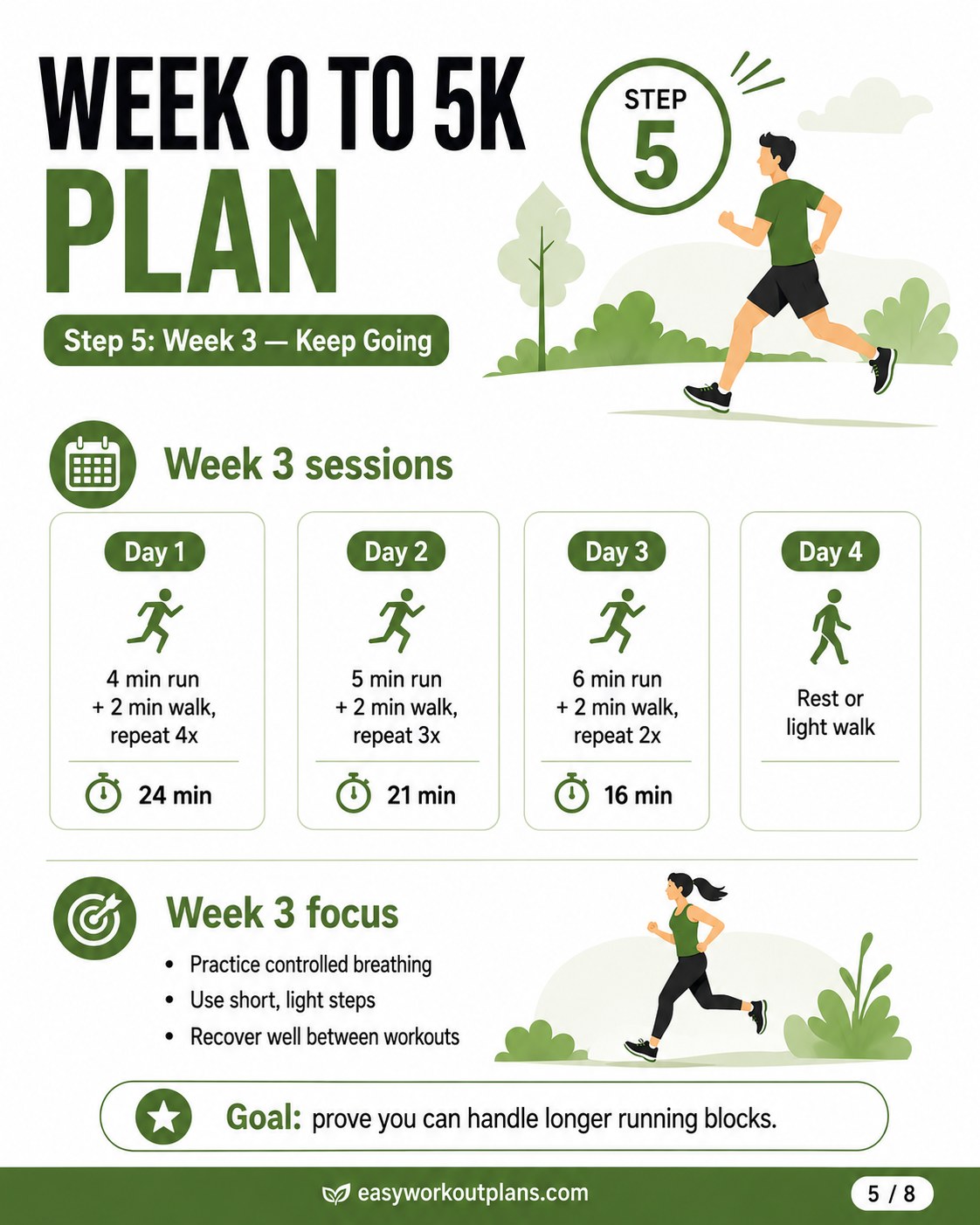 Week 3 schedule from the week 0 to 5k plan increasing run blocks up to six minutes at a time.